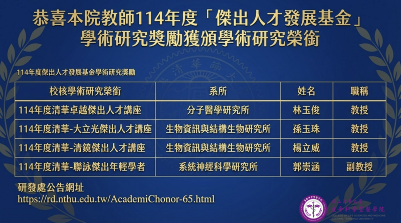 恭喜本院教師114年度「傑出人才發展基金」學術研究獎勵獲頒學術研究榮銜圖片