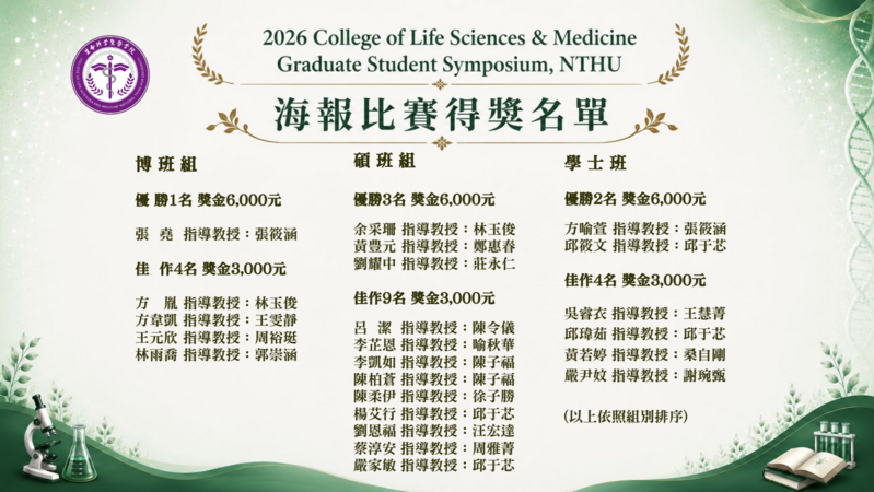 2026研究生學術研討會得獎名單公告圖片